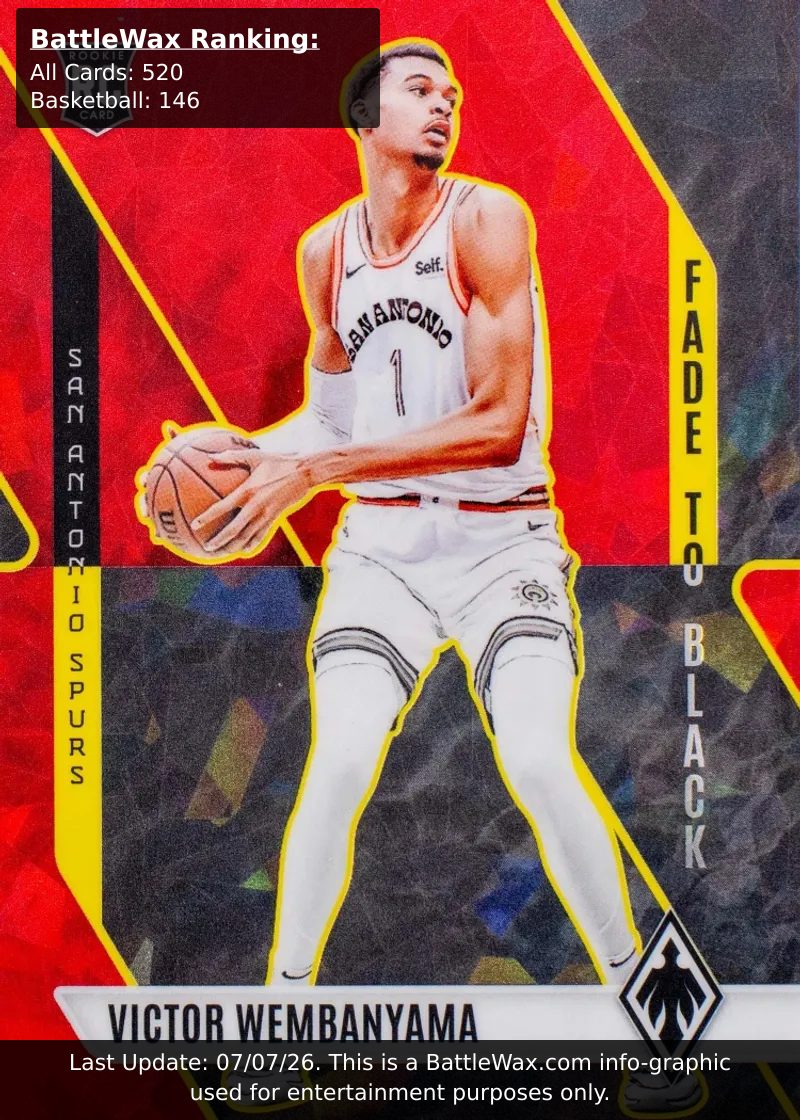 Victor Wembanyama card
