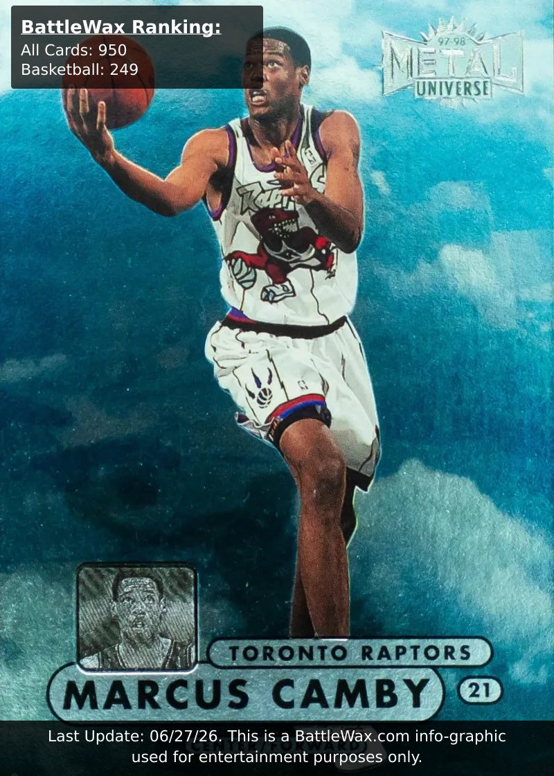 Marcus Camby card