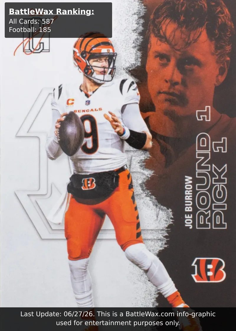 Joe Burrow card