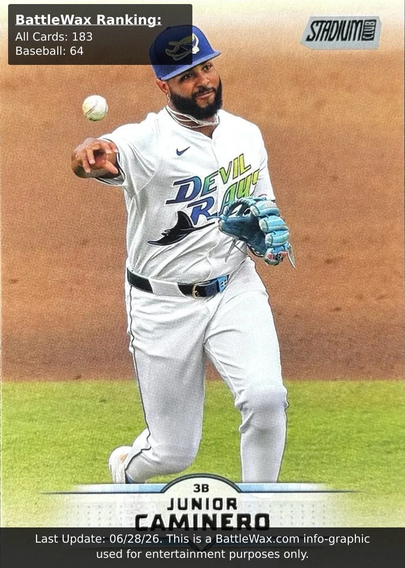 Junior Caminero card