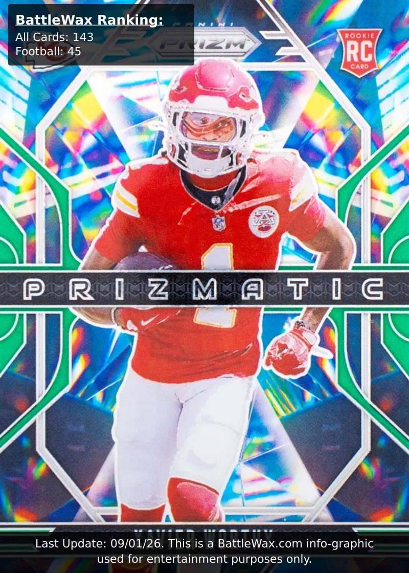 Xavier Worthy card