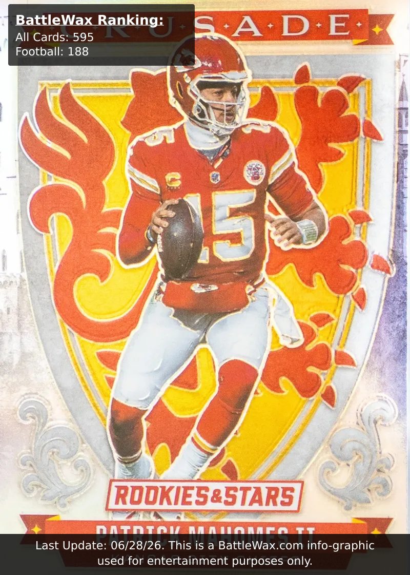 Patrick Mahomes II card