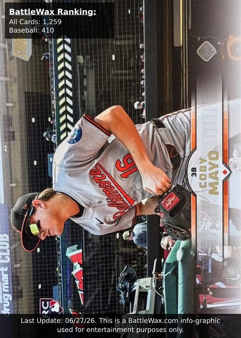 Coby Mayo card