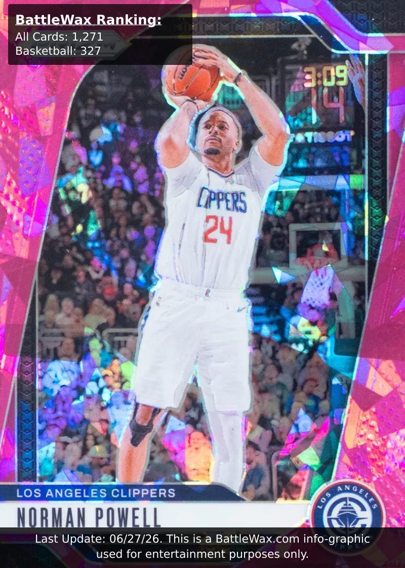Norman Powell card