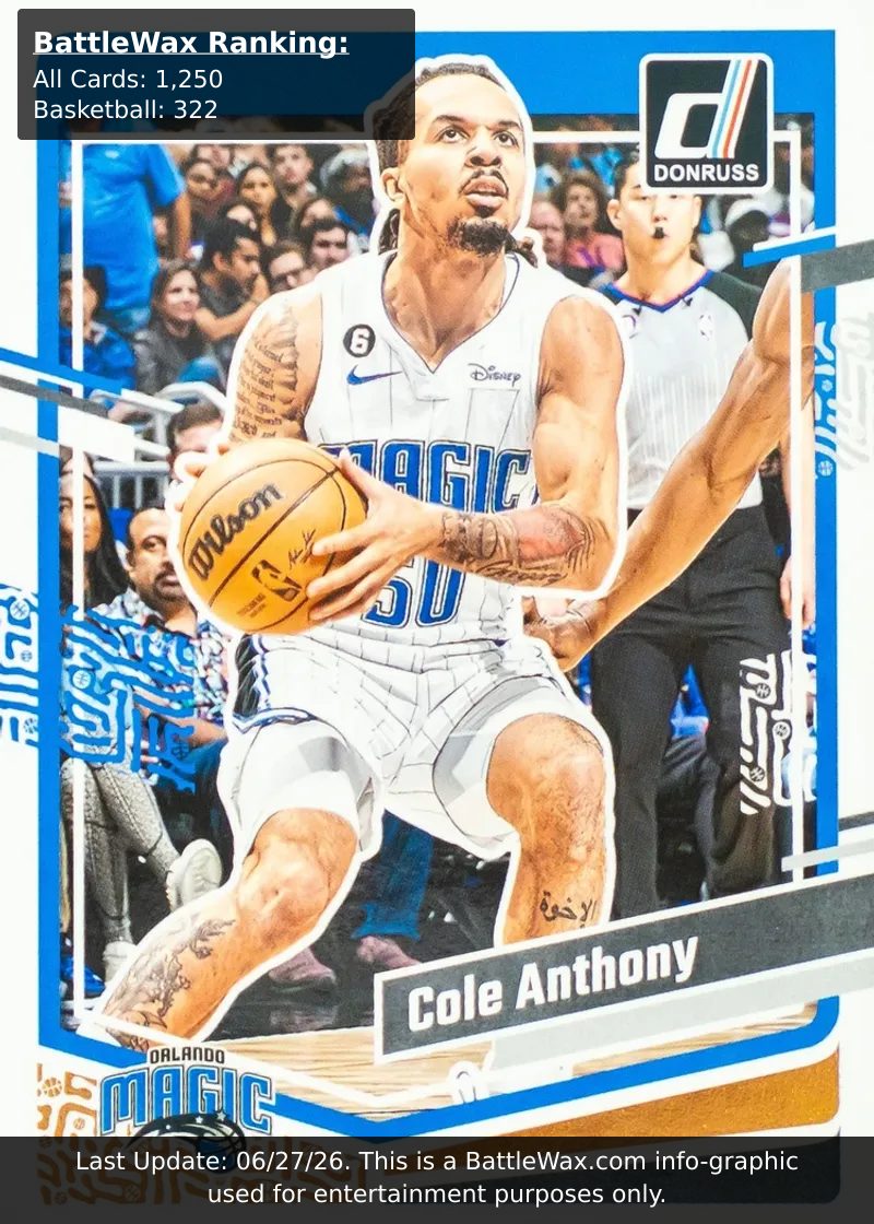 Cole Anthony card