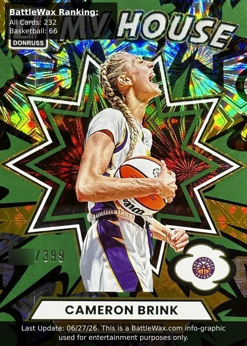 Cameron Brink card