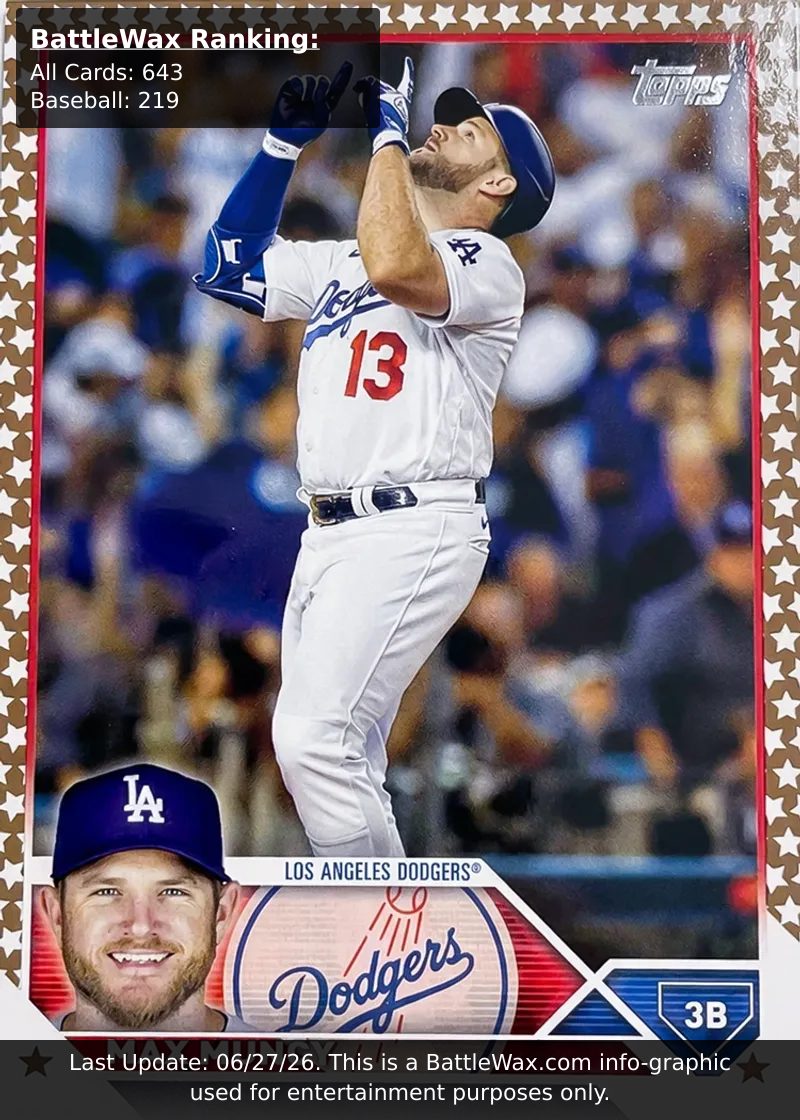 Max Muncy card