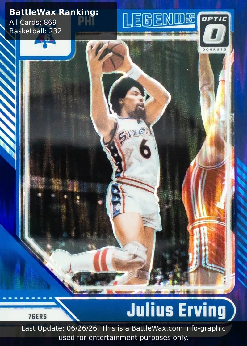 Julius Erving card