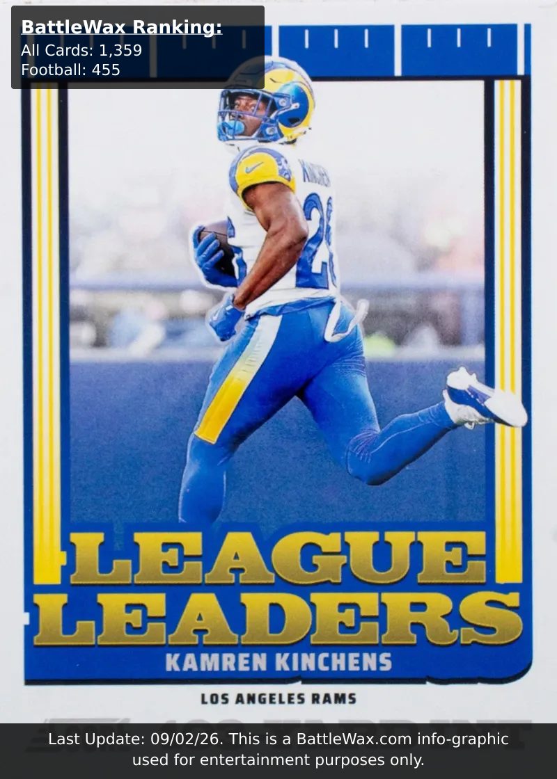 Kamren Kinchens card
