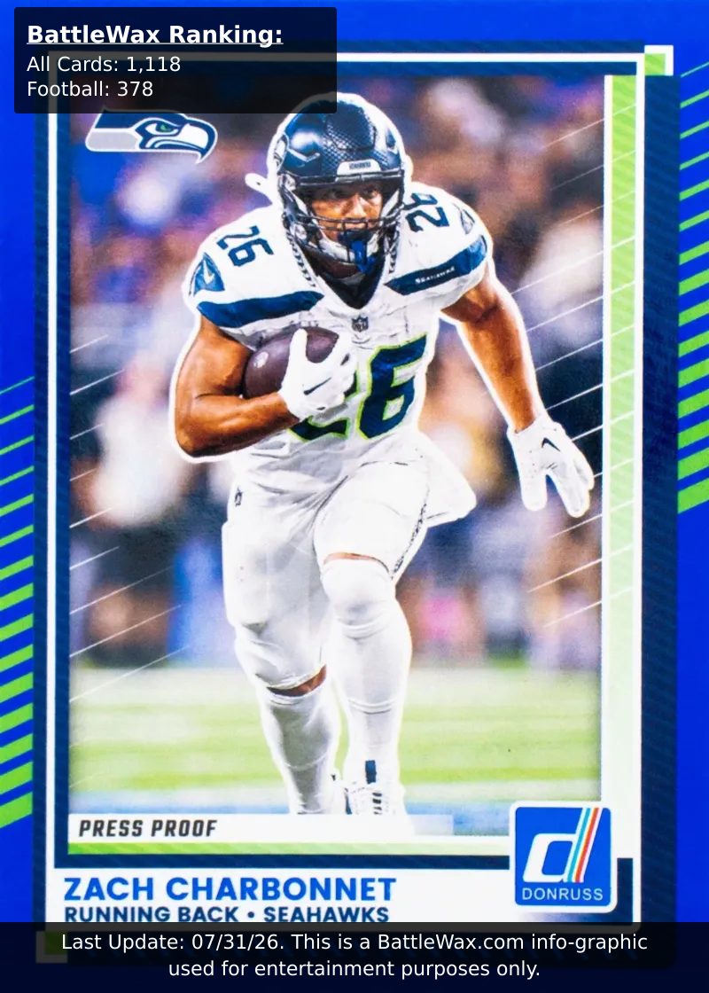 Zach Charbonnet card