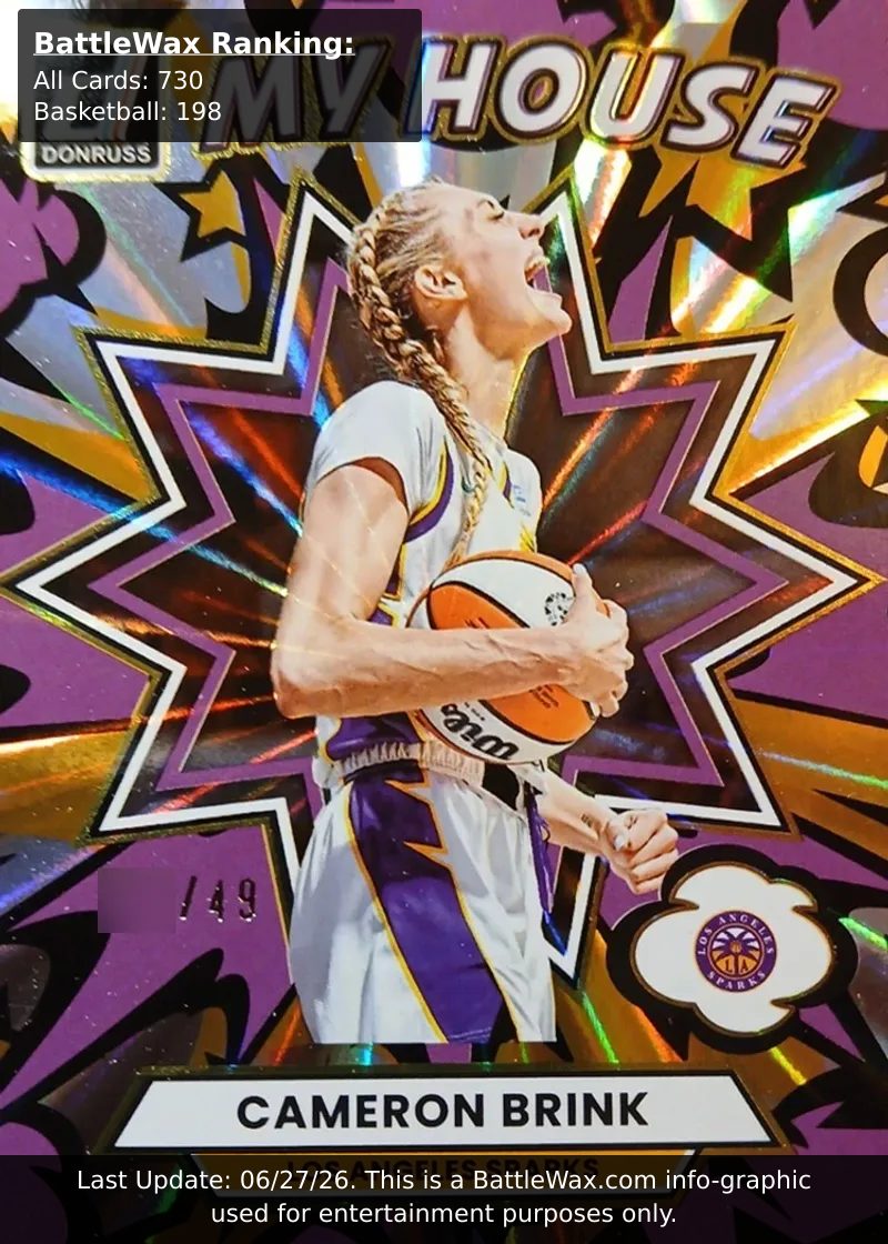 Cameron Brink card
