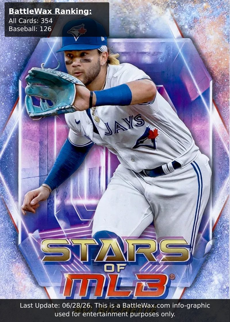Bo Bichette card