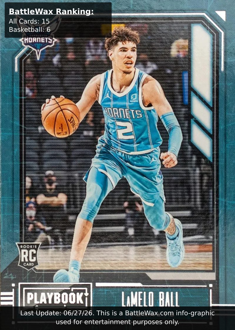 LaMelo Ball card