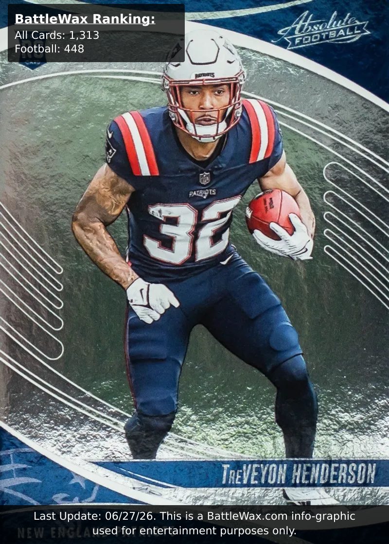 TreVeyon Henderson card