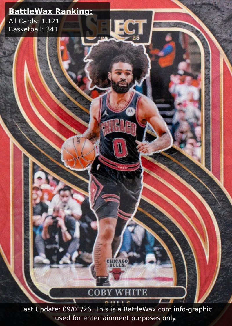 Coby White card