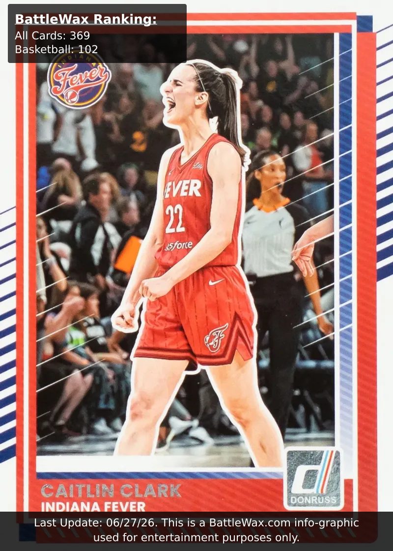 Caitlin Clark card