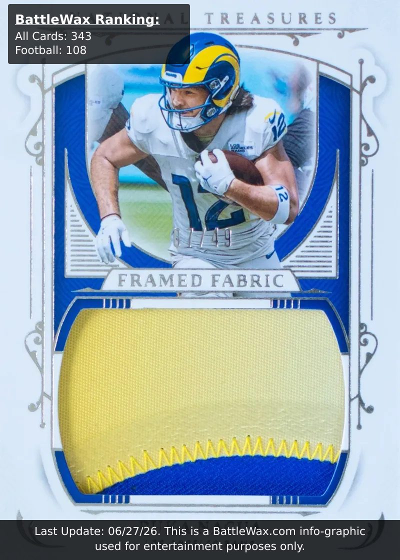 Puka Nacua card