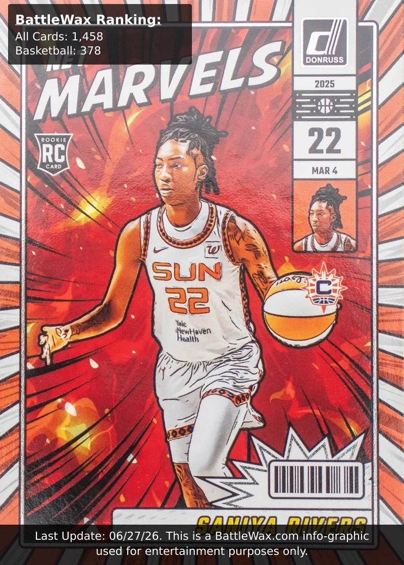 Saniya Rivers card