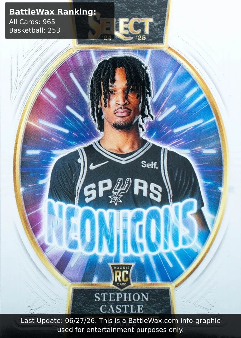 STEPHON CASTLE card
