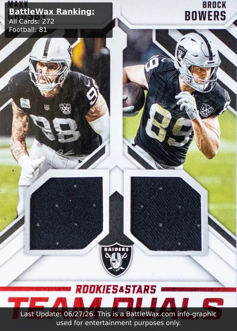 Brock Bowers/Maxx Crosby card