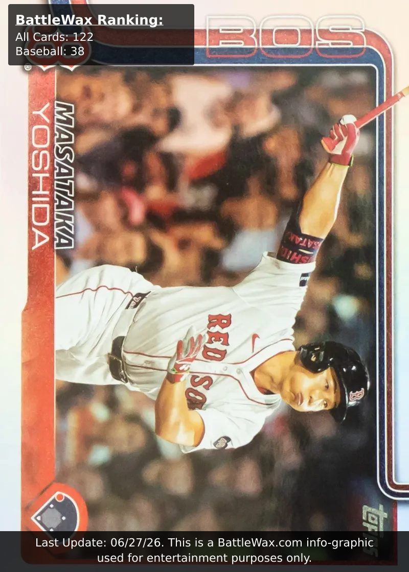 Masataka Yoshida card