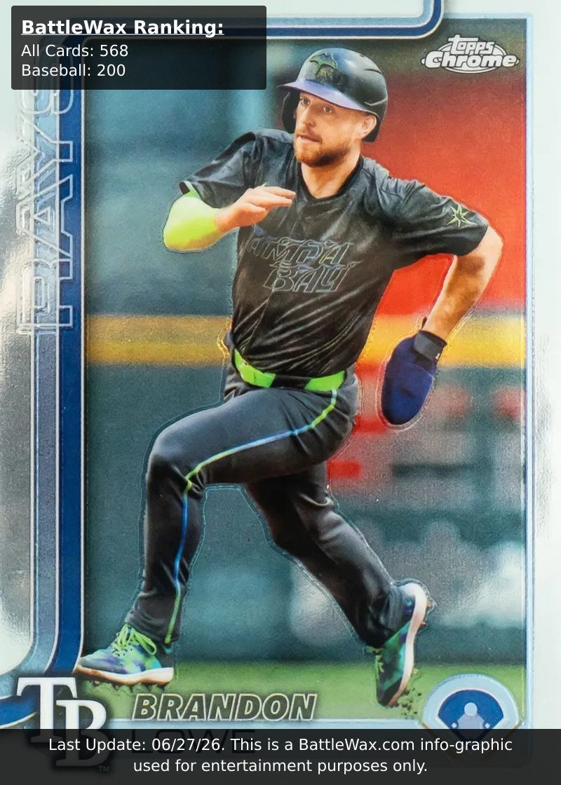 Brandon Lowe card
