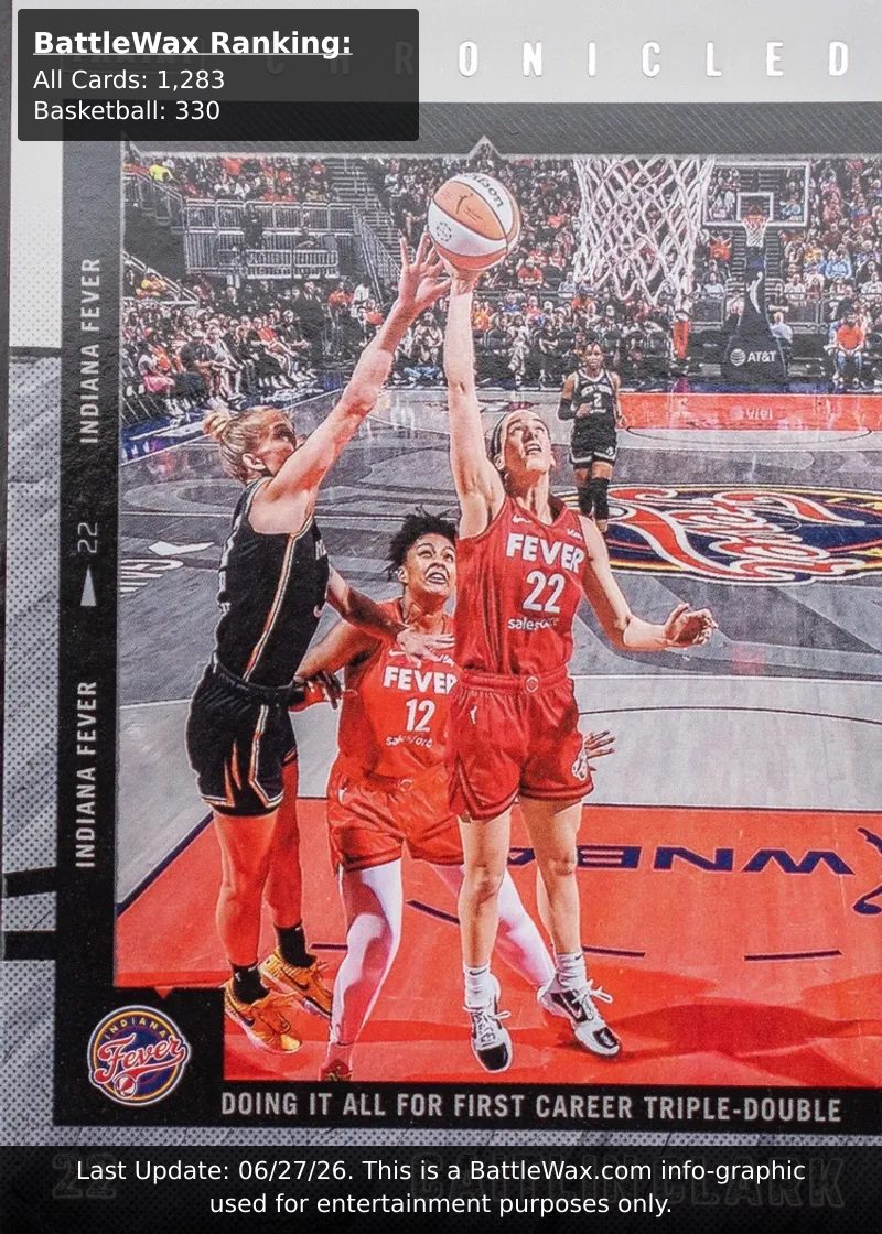 Caitlin Clark card