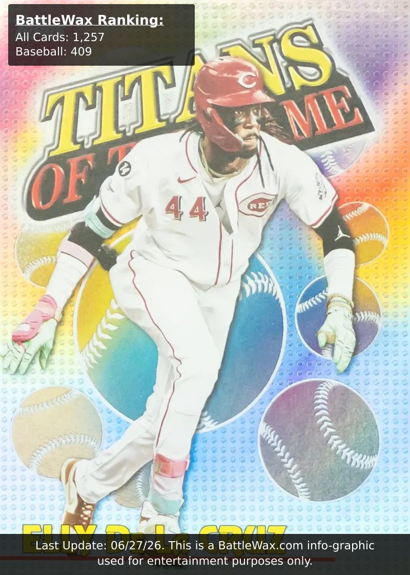 Elly De La Cruz card