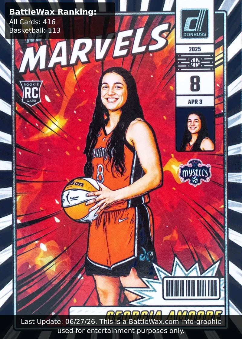 Georgia Amoore card