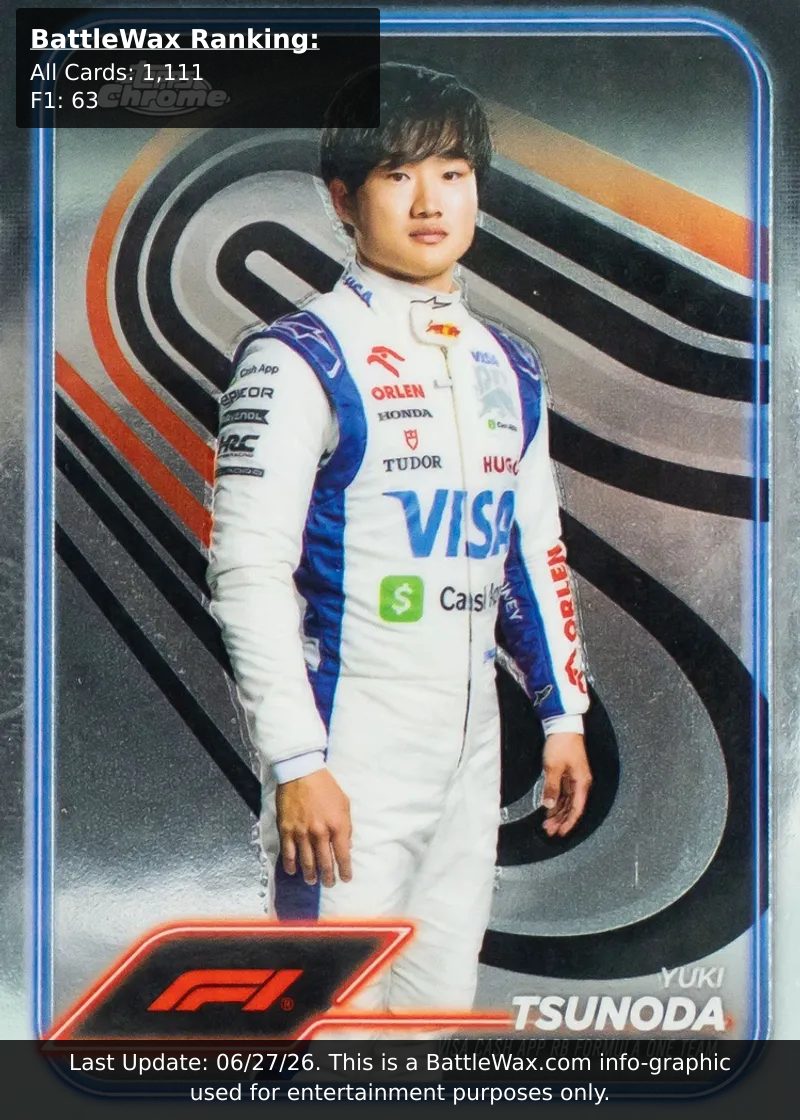 Yuki Tsunoda card