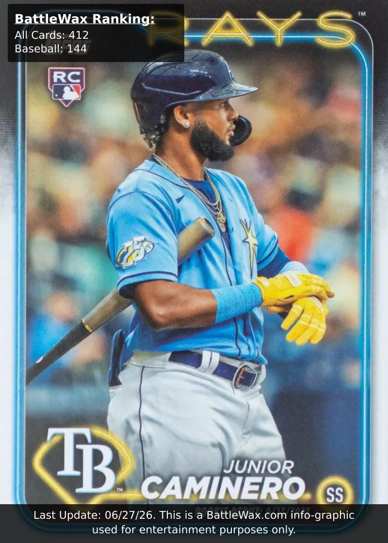 Junior Caminero card