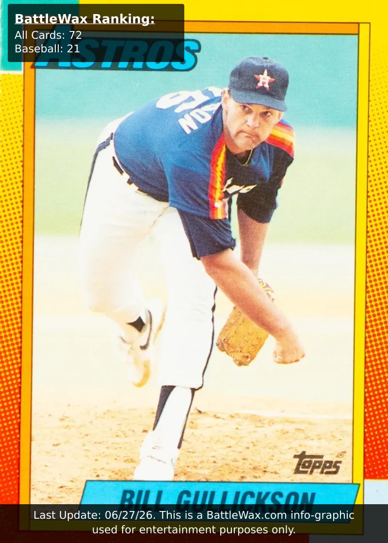 Bill Gullickson card