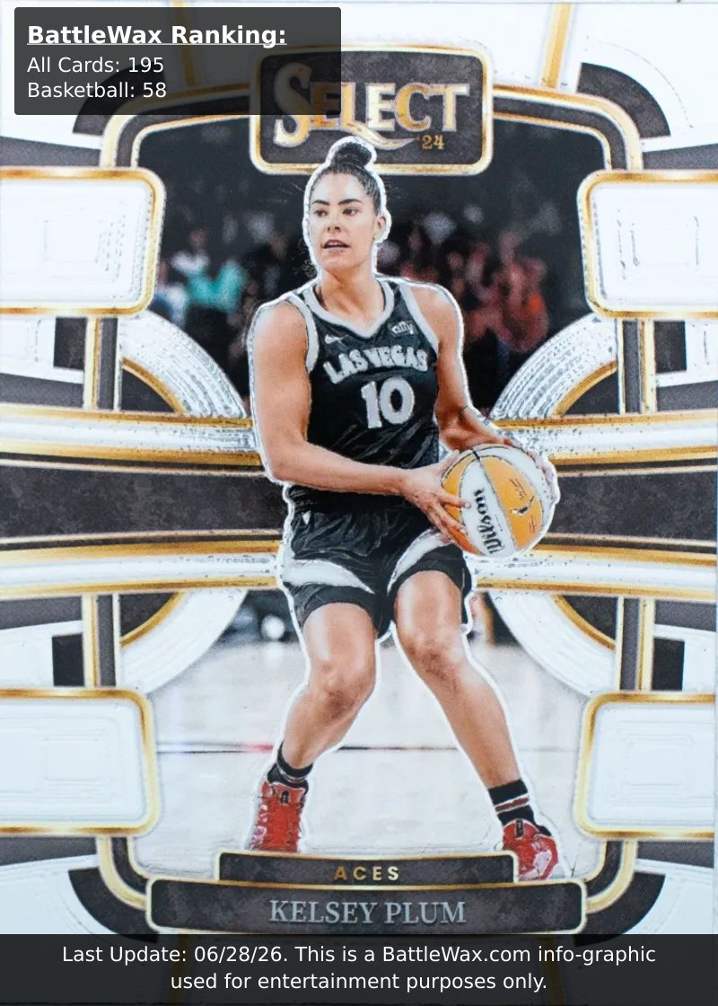 Kelsey Plum card