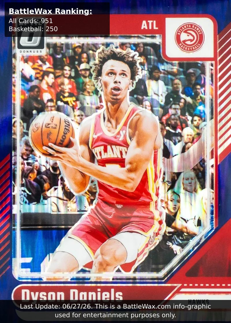 Dyson Daniels card