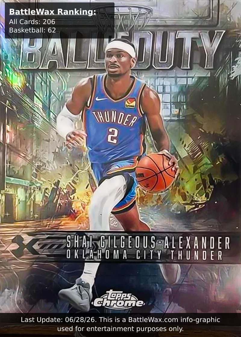 Shai Gilgeous-Alexander card